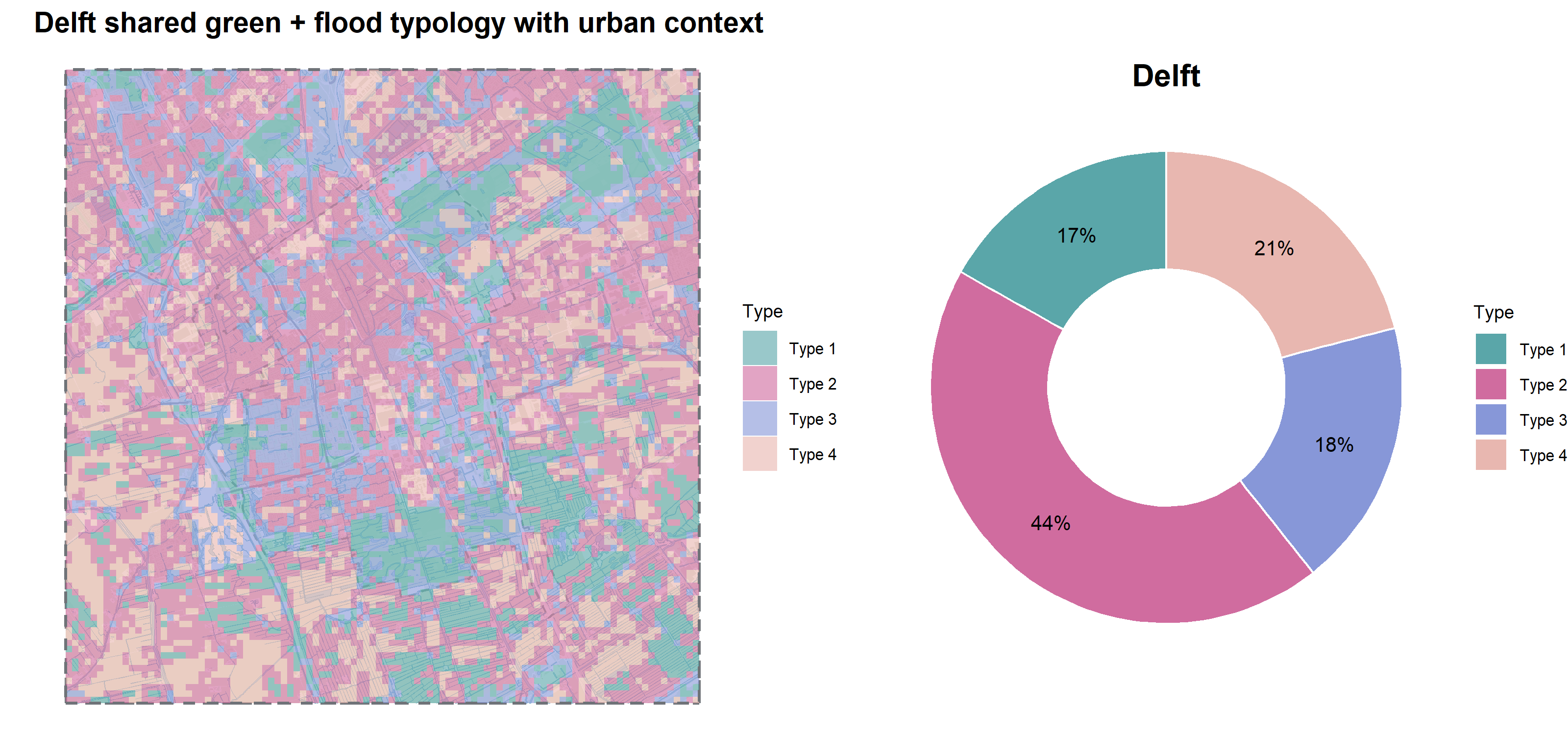 Intermediate Delft green+flood typology.