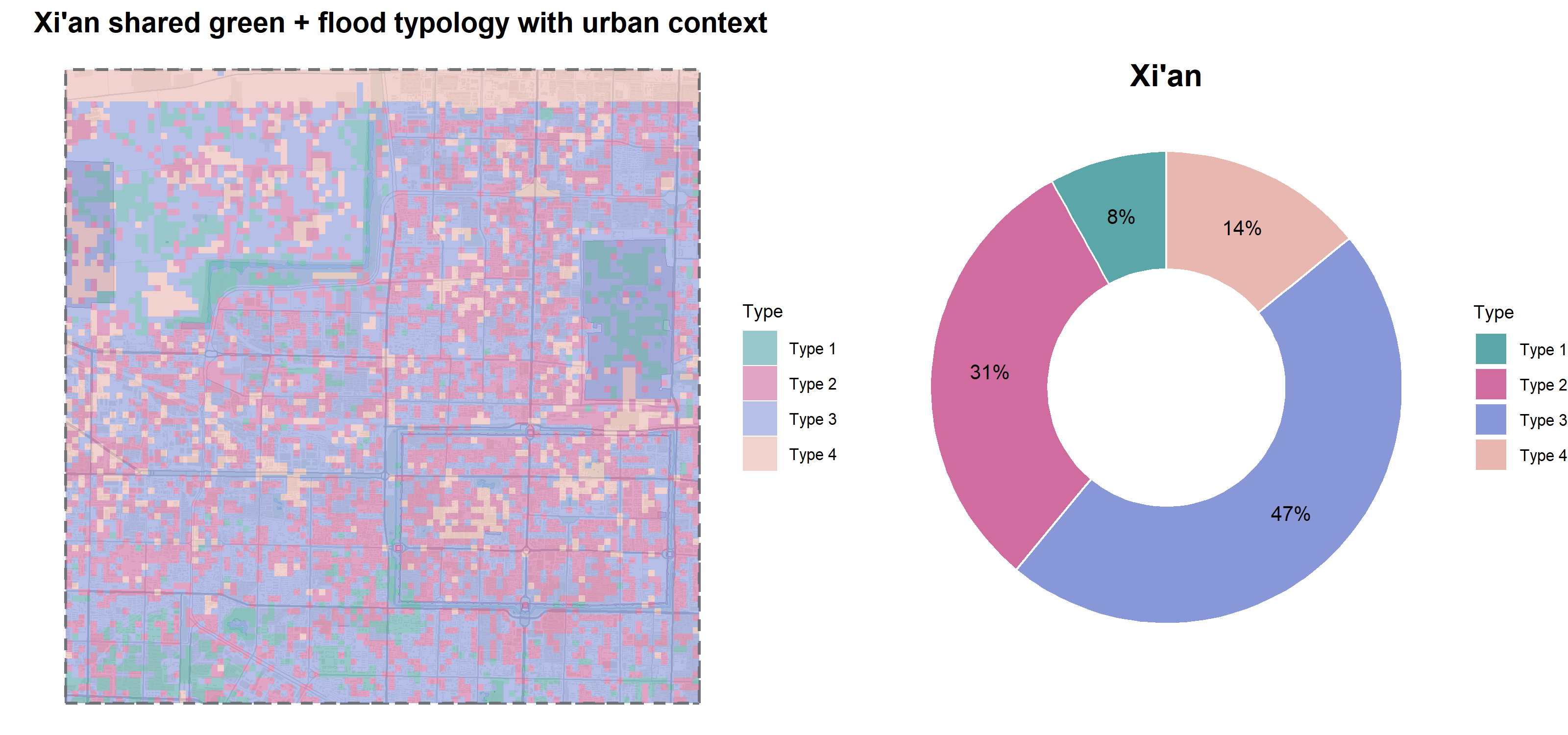 Intermediate Xi’an green+flood typology.